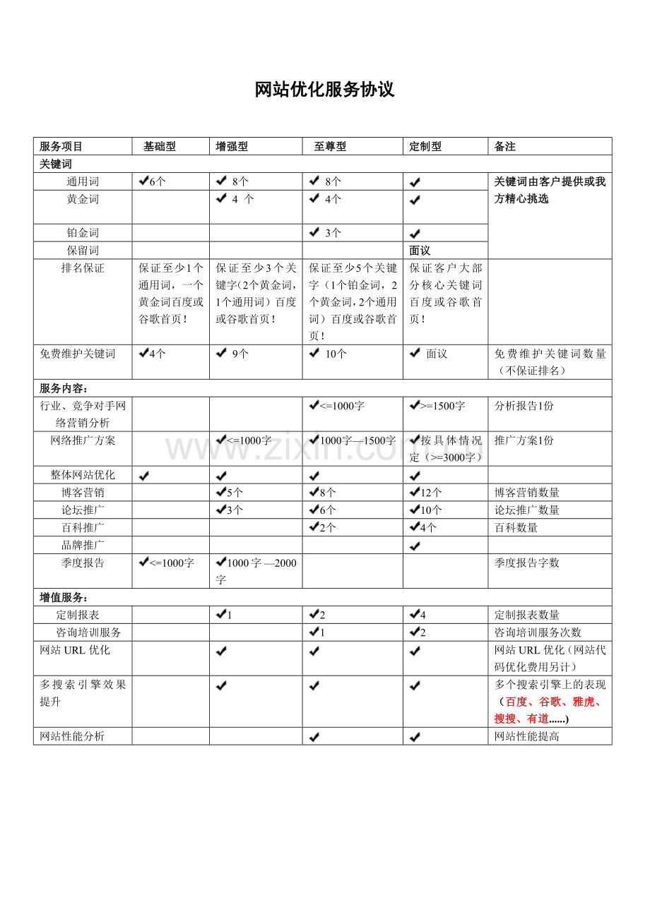 SEO产品服务包.doc_第1页