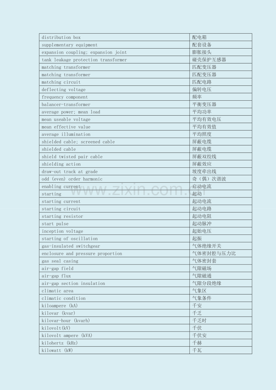 电气英语证书考试(PEC)-电气工程词汇汇总4.doc_第3页