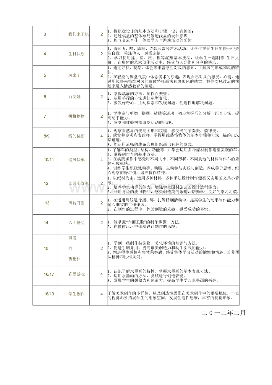 三年级美术下册教学计划.doc_第2页