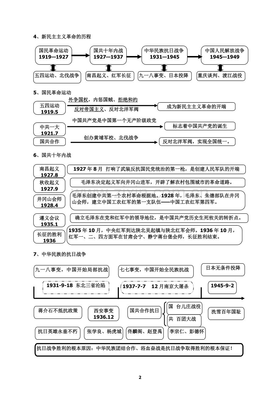 2018中考历史思维导图(通用版).doc_第2页