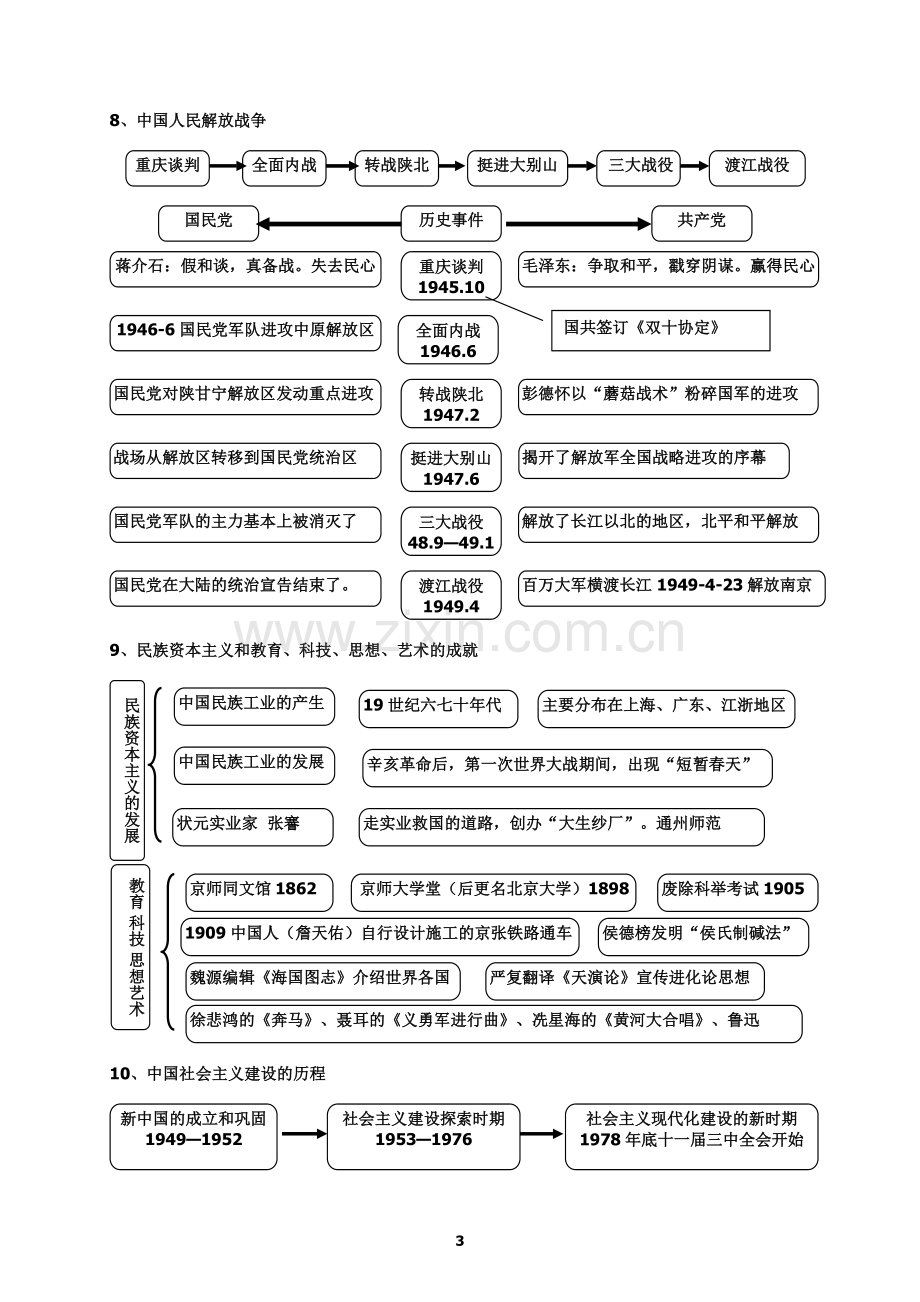 2018中考历史思维导图(通用版).doc_第3页