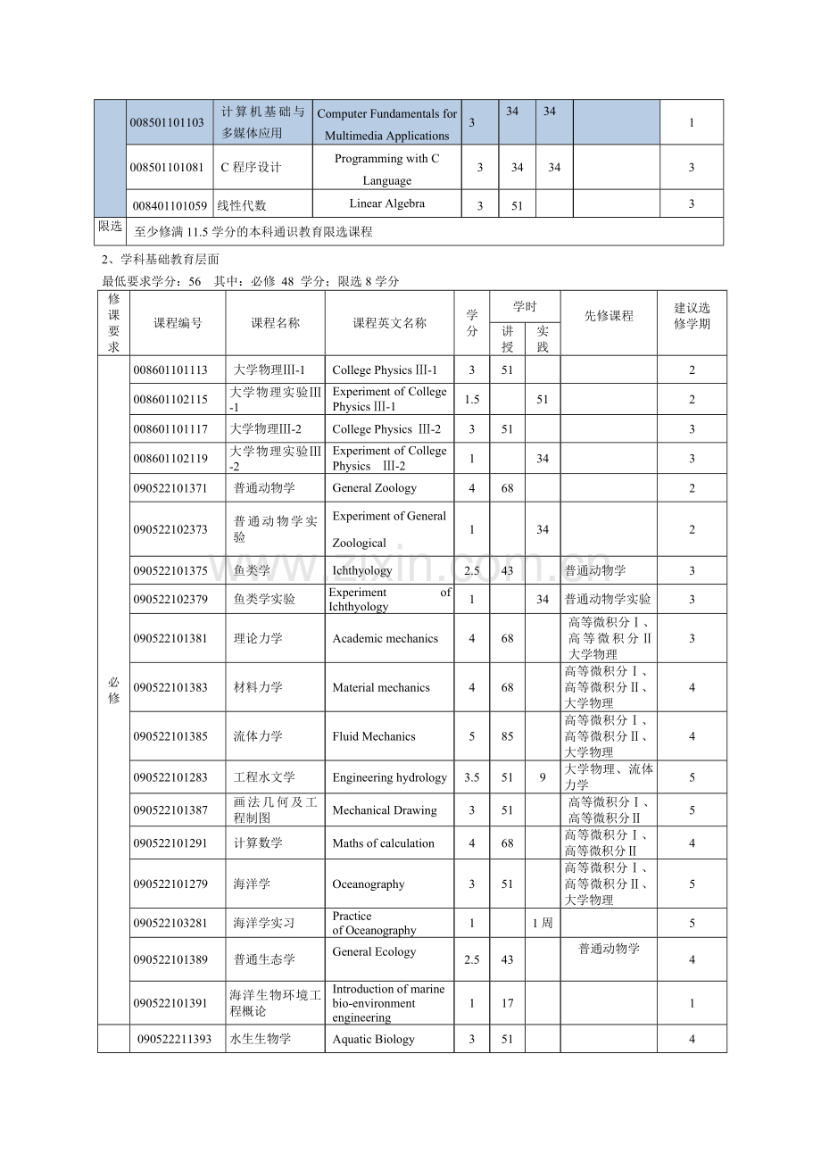 海洋渔业科学与技术专业教学计划.doc_第3页