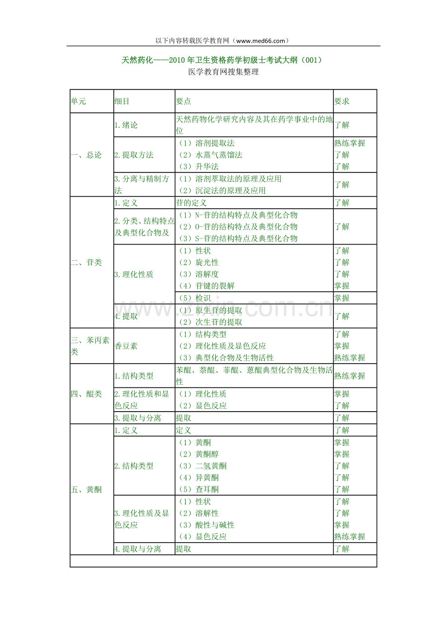 天然药化——2010年卫生资格药学初级士考.doc_第1页