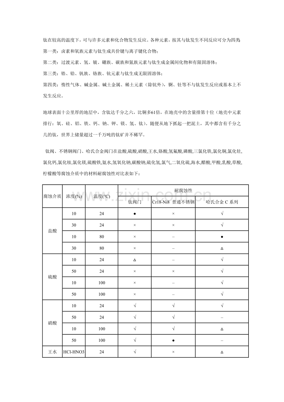 不锈钢、合金材料耐腐蚀性对比表.doc_第2页