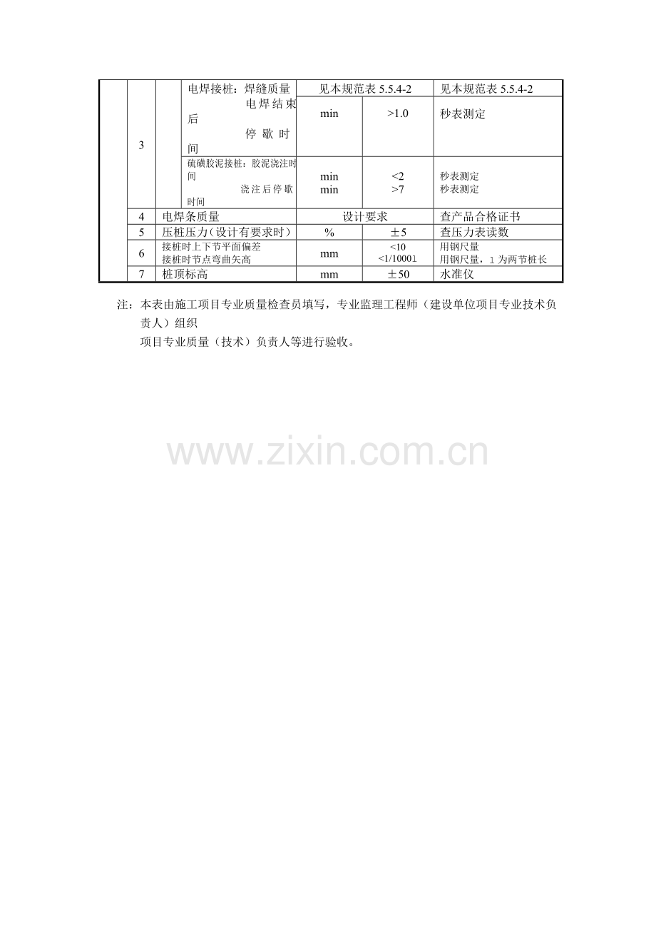 锚杆静力压桩及静力压桩检验批质量验收记录.docx_第3页