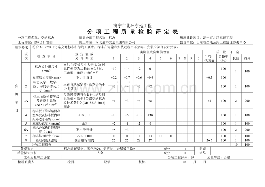 北环东延分项工程质量检验评定表.docx_第1页