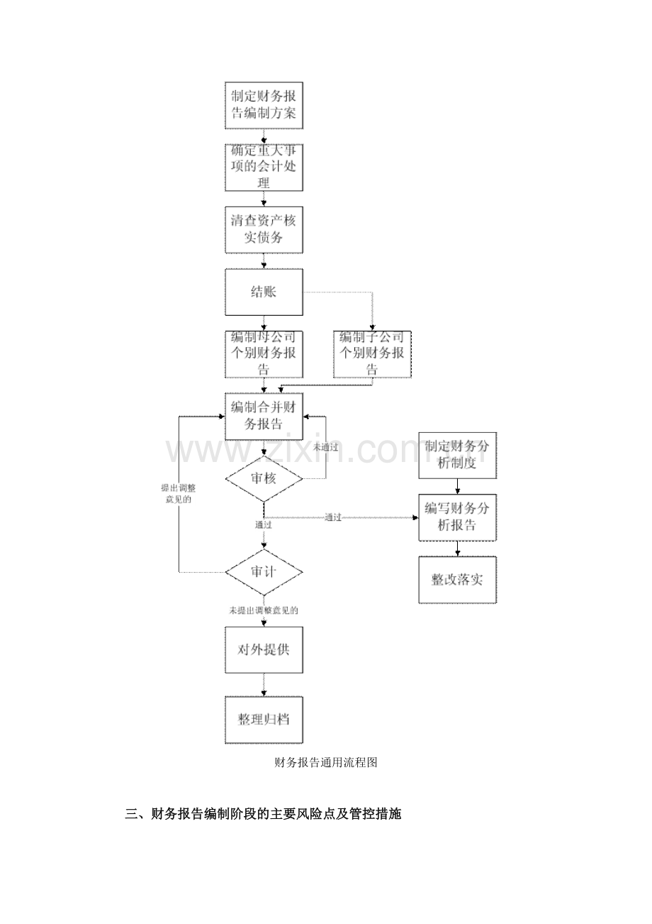 《企业内部控制应用指引第14号——财务报.doc_第3页