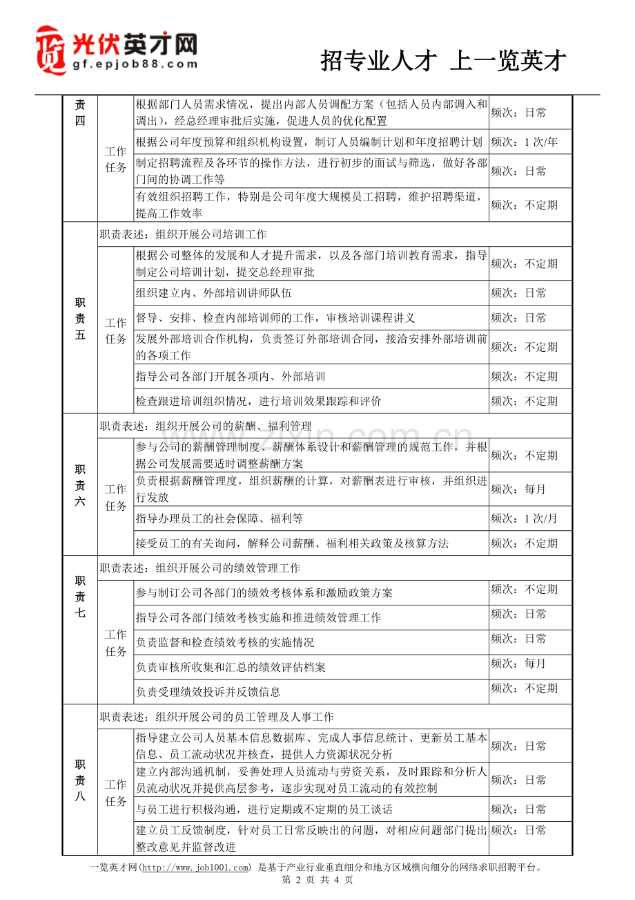 人力资源部经理职位要求.doc_第2页