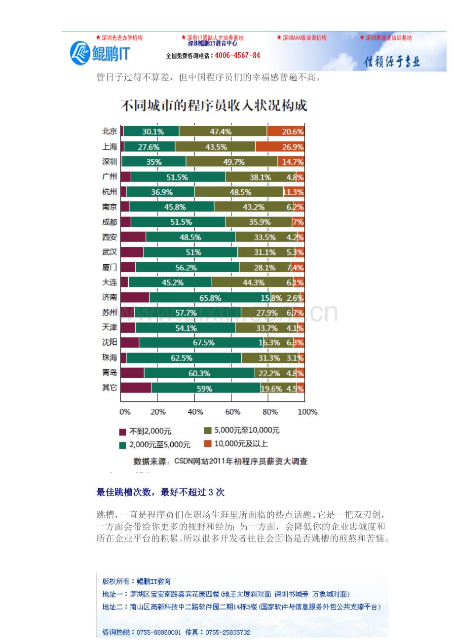 惠州嵌入式系统开发流程2011程序员薪资.doc_第3页