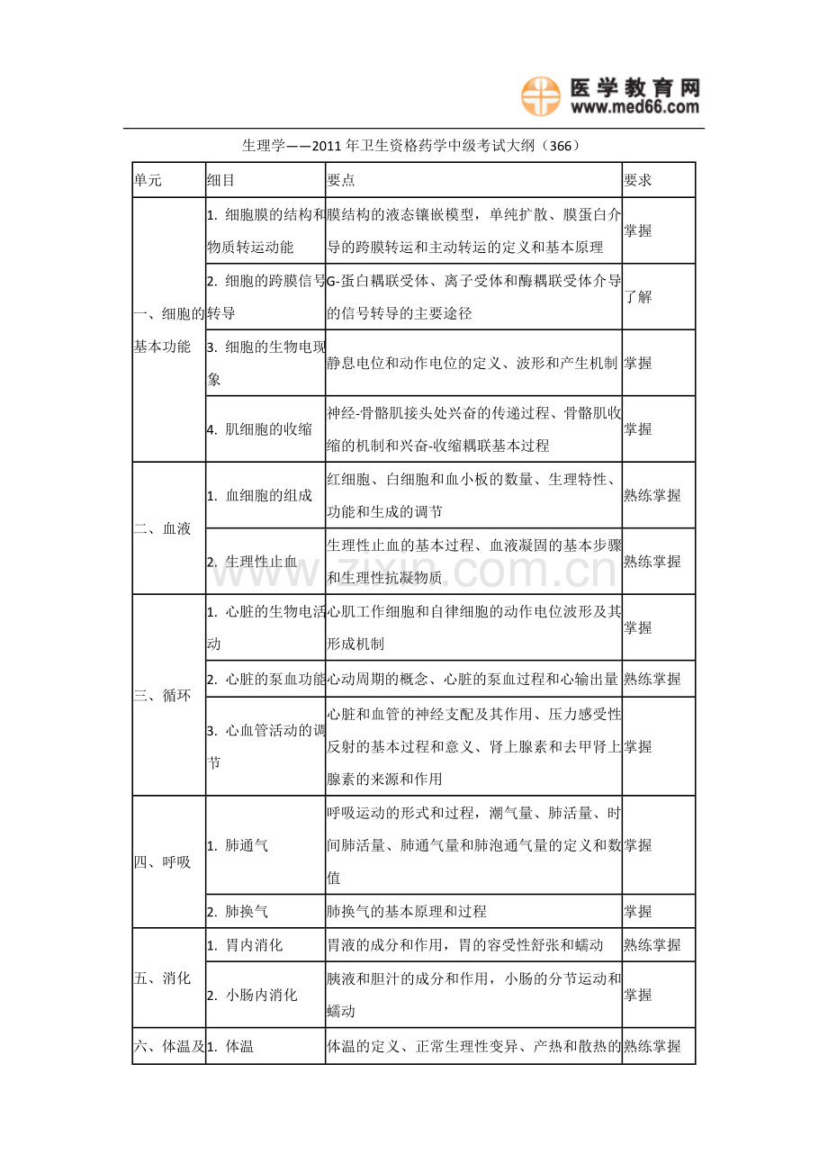 生理学——2011年卫生资格药学中级考试大.doc_第1页