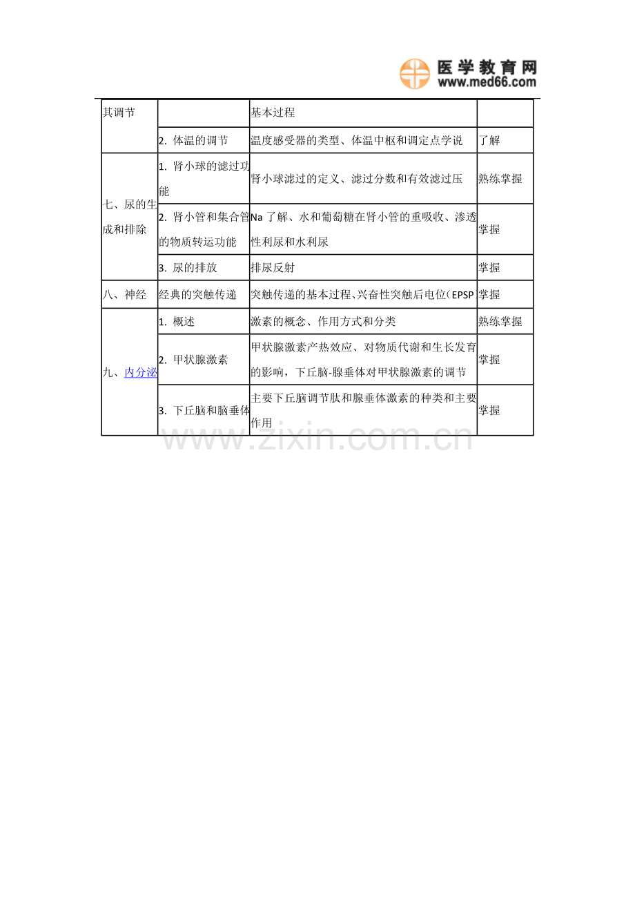 生理学——2011年卫生资格药学中级考试大.doc_第2页