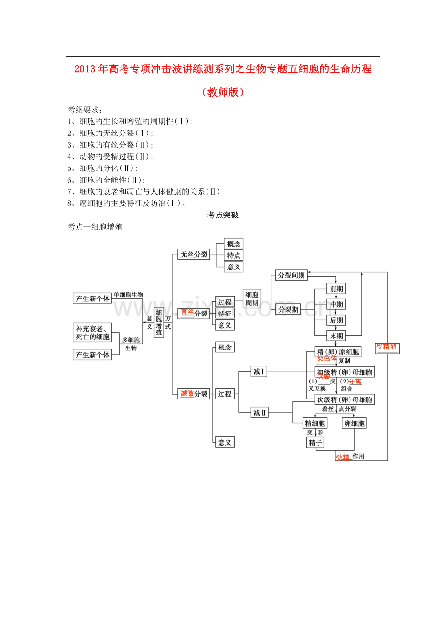 【专项冲击波】2013年高考生物-讲练测系列-专题五细胞的生命历程(教师版).doc_第1页