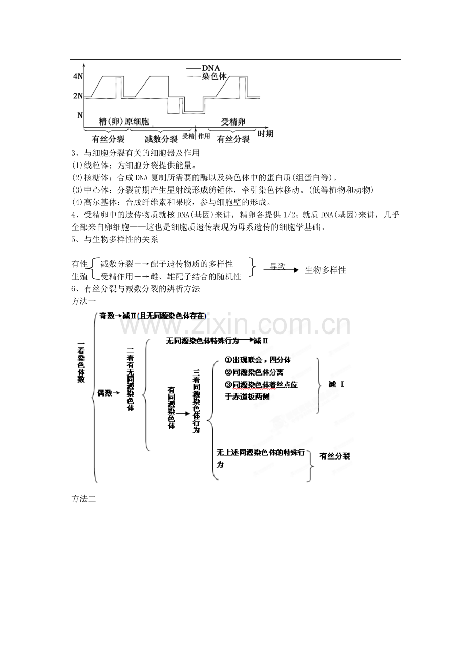 【专项冲击波】2013年高考生物-讲练测系列-专题五细胞的生命历程(教师版).doc_第3页