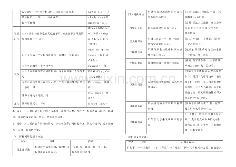 初中语文中考教案复习人教版.doc_第2页