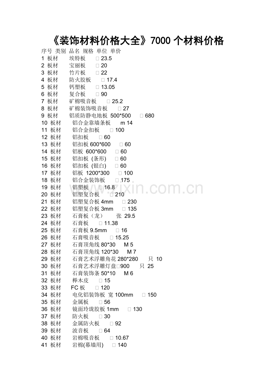 装饰材料价格大全7500个材料价格.doc_第1页