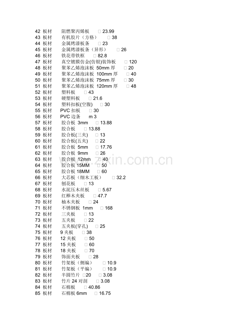 装饰材料价格大全7500个材料价格.doc_第2页