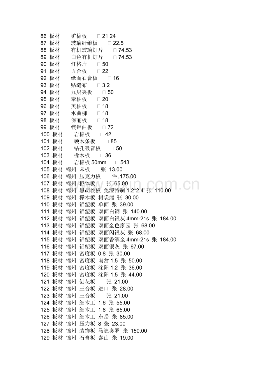 装饰材料价格大全7500个材料价格.doc_第3页