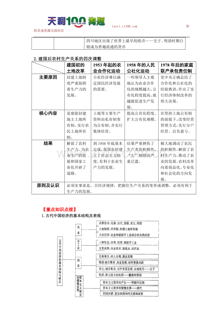 山东省2010届山东省实验中学高三历史第二轮热点复习单元讲座_专题二：中国古代的经济及三农问题.doc_第2页