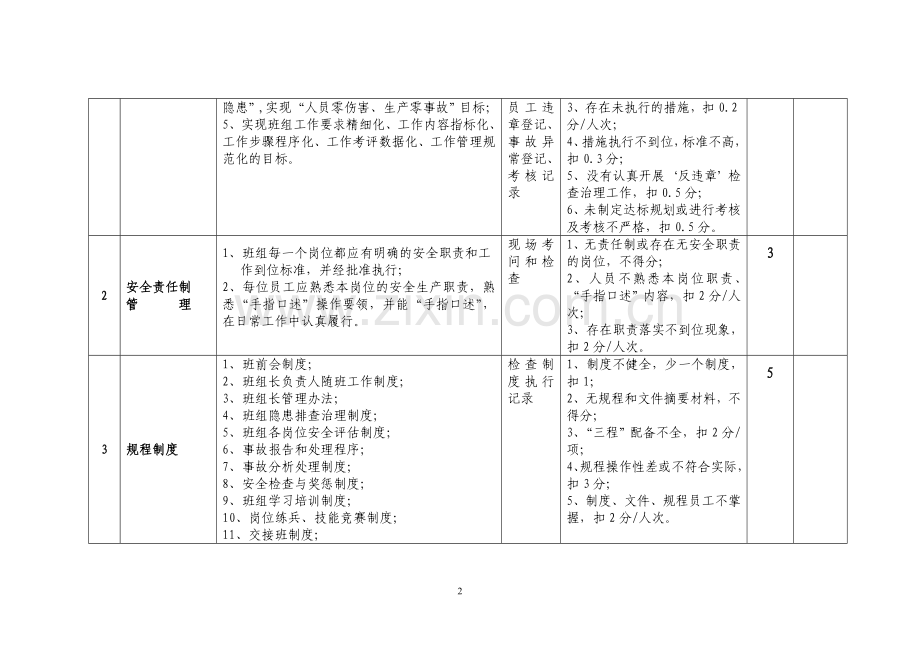 班组建设评分标准.doc_第2页