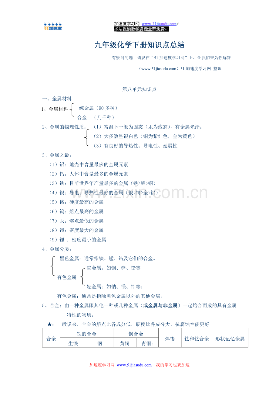 九年级化学下册知识点总结.doc_第1页