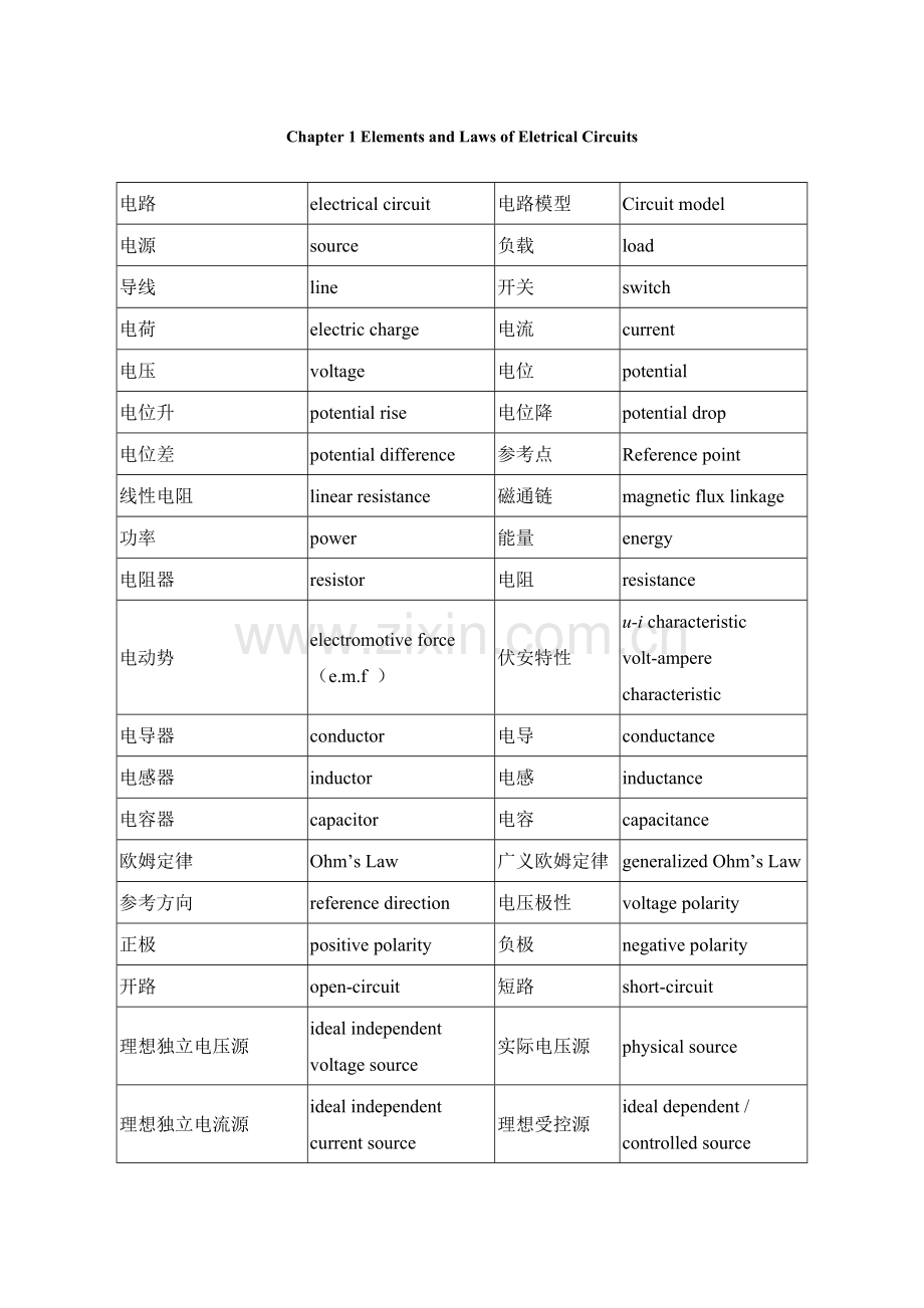 专业词汇中英文对照表.doc_第1页