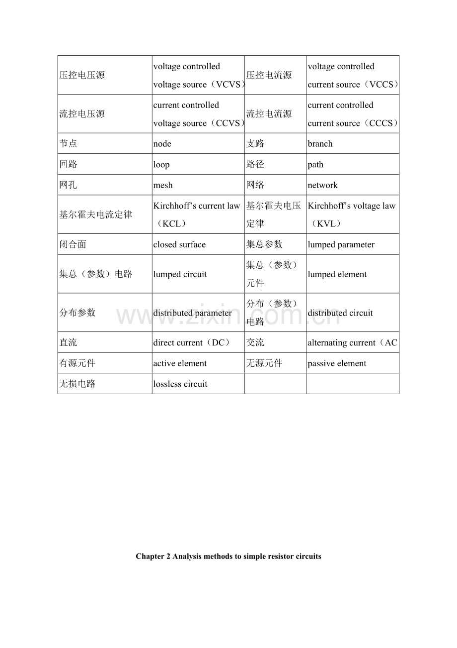 专业词汇中英文对照表.doc_第2页