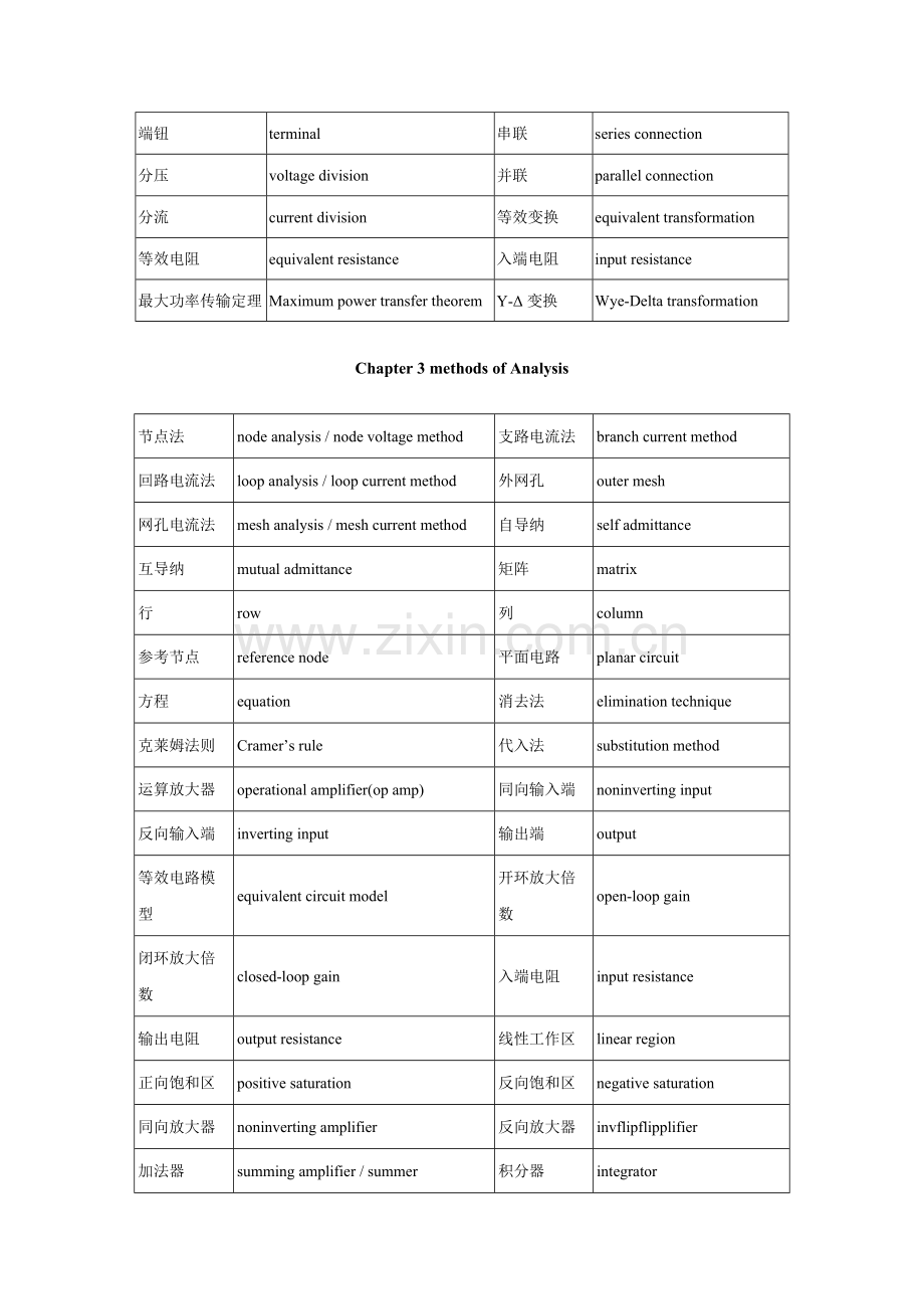 专业词汇中英文对照表.doc_第3页