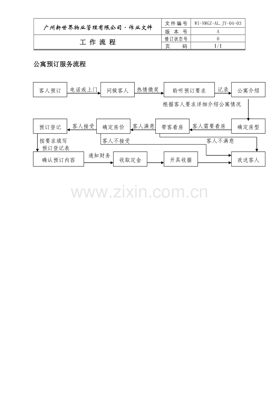 物业管理公司公寓预订服务流程.doc_第1页