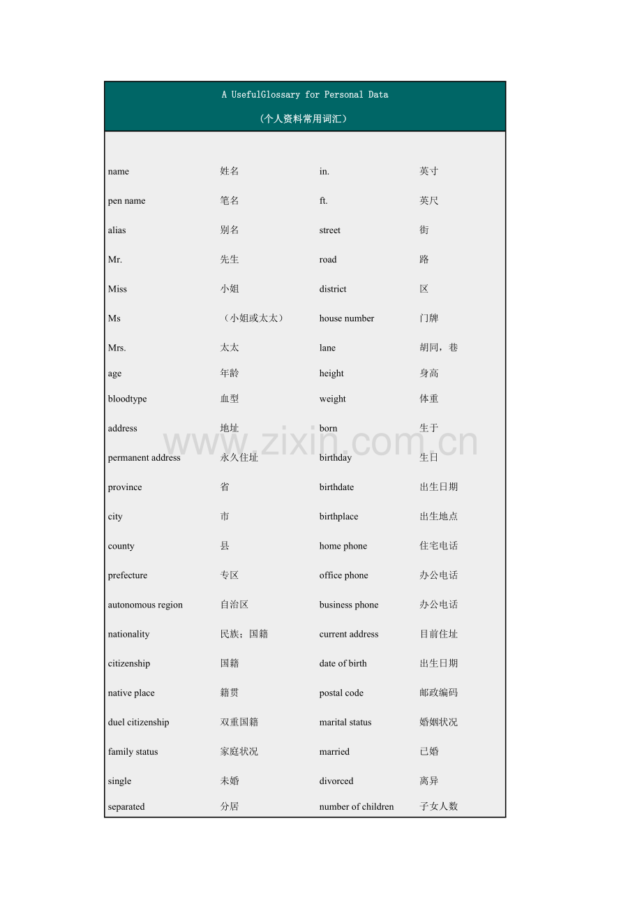 (个人资料常用词汇）.doc_第1页