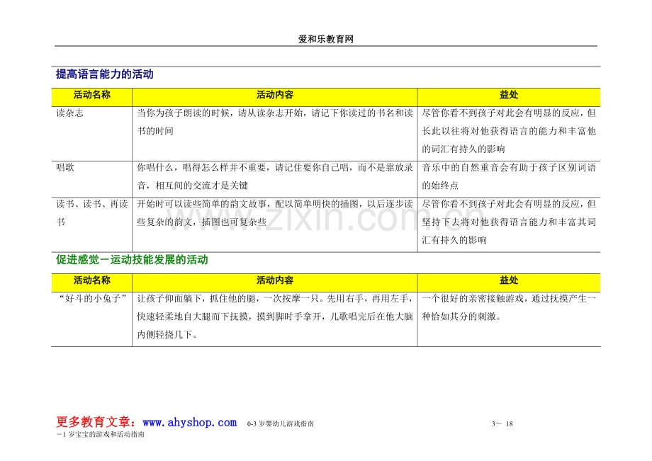 教你怎样做0-1岁宝宝的游戏和活动.doc_第3页