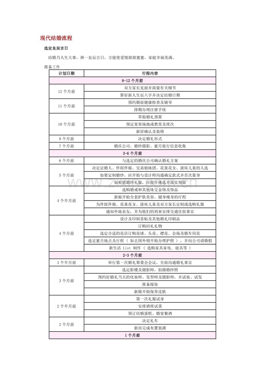 结婚应做的准备工作五(流程)结婚婚礼流程准备策划.doc_第1页