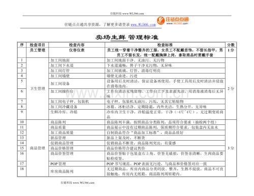 卖场生鲜管理标准.doc