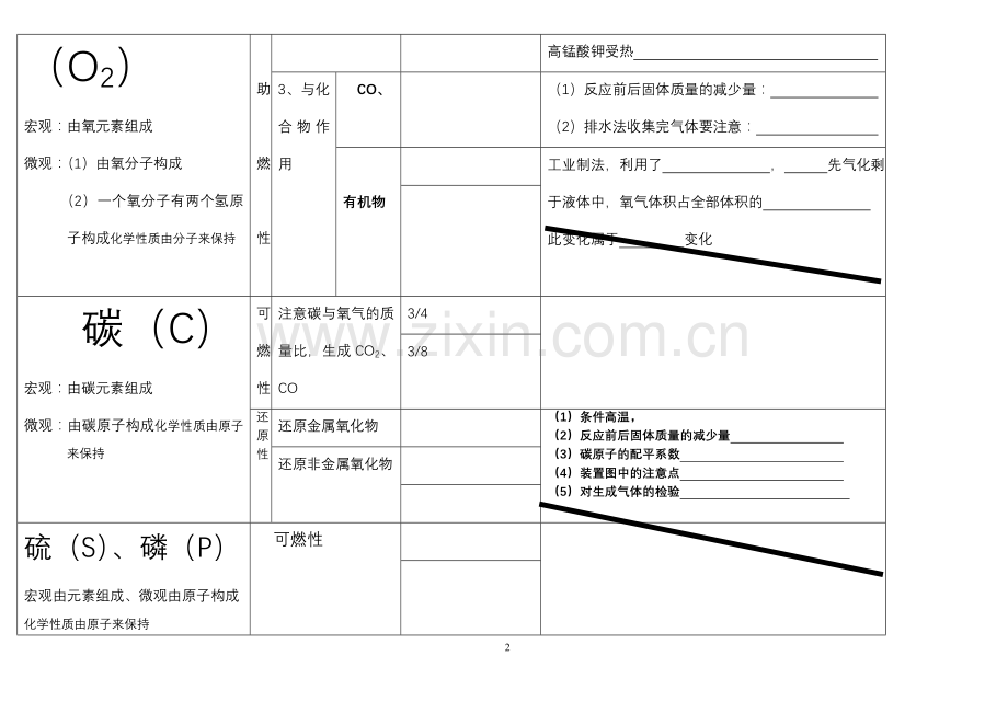 初中化学所学物质化学性质一览表.doc_第2页