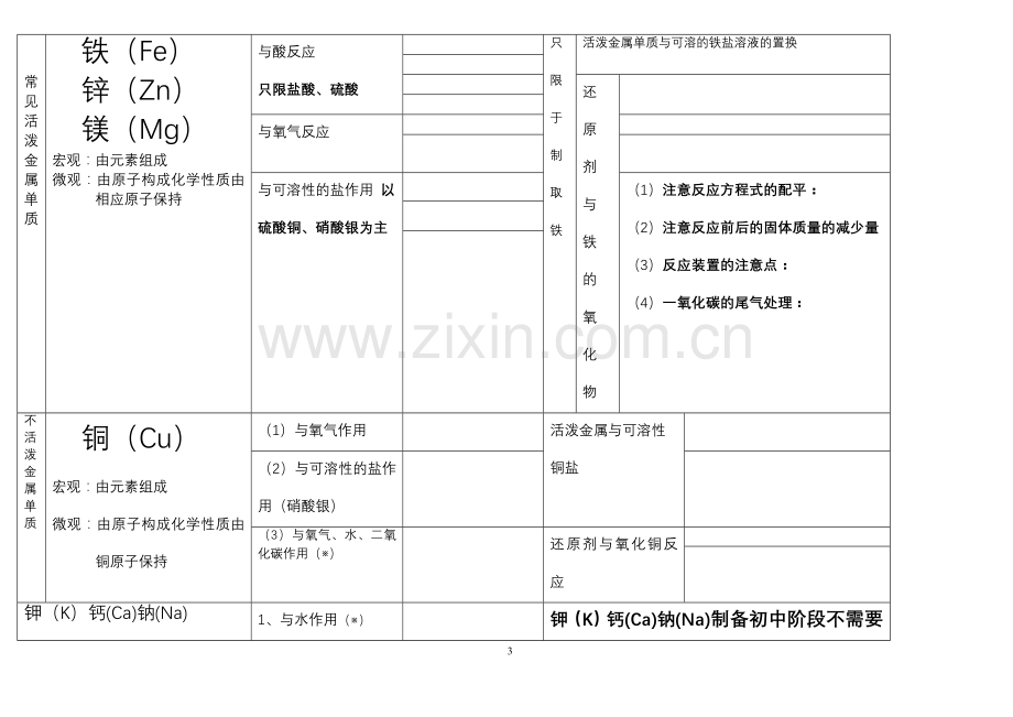 初中化学所学物质化学性质一览表.doc_第3页