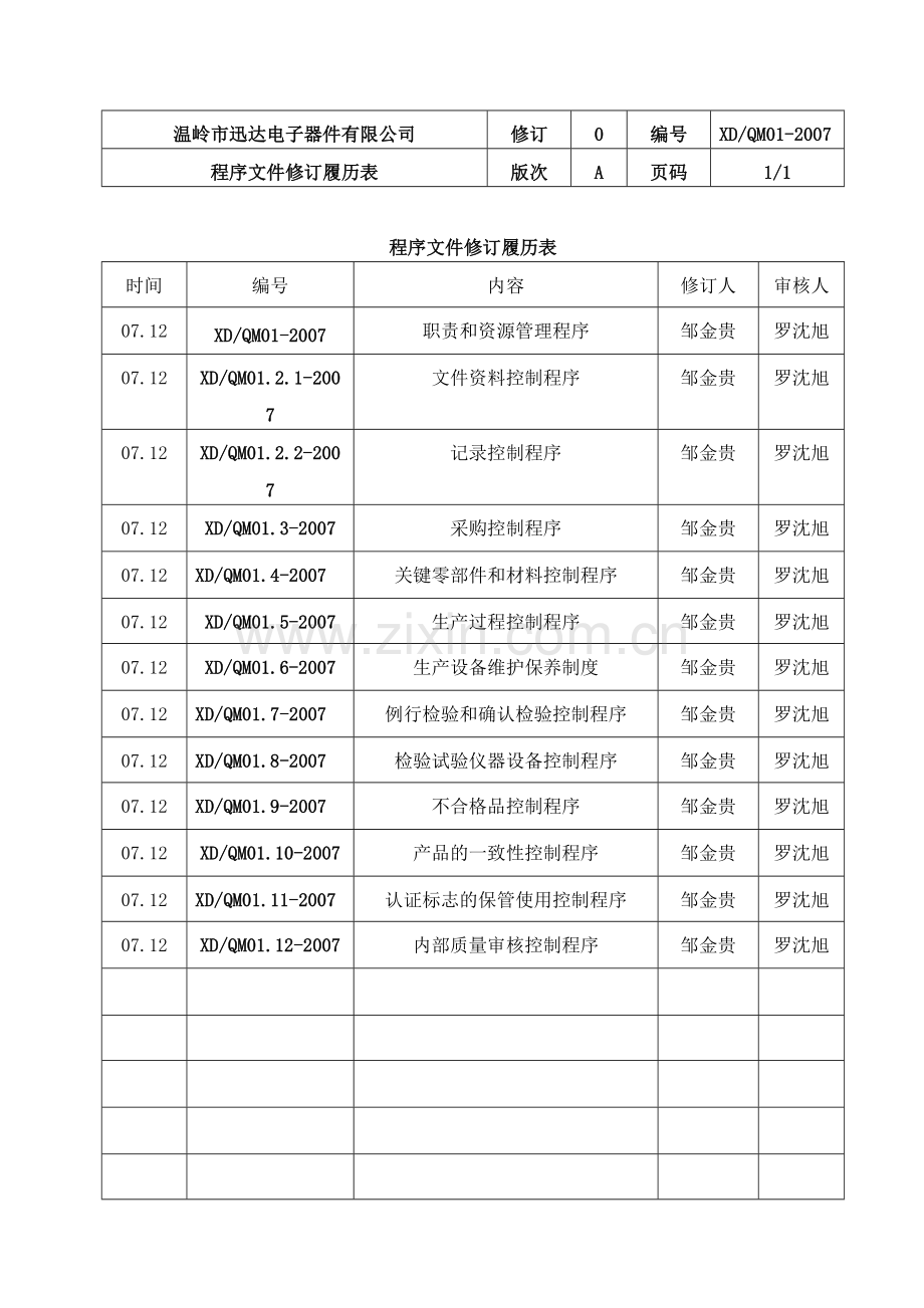 工厂质量保证能力手册.docx_第3页