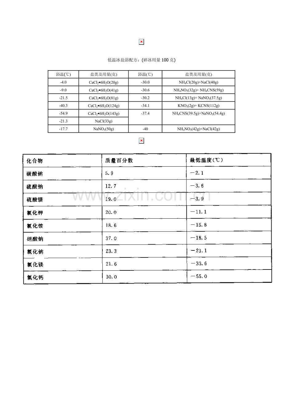 各种低温冰盐浴配方.doc_第1页