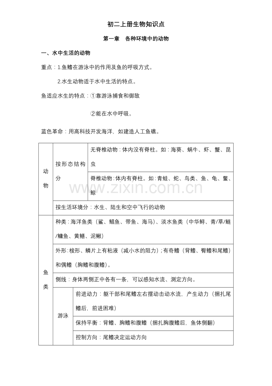 初二上册生物知识点.doc_第1页