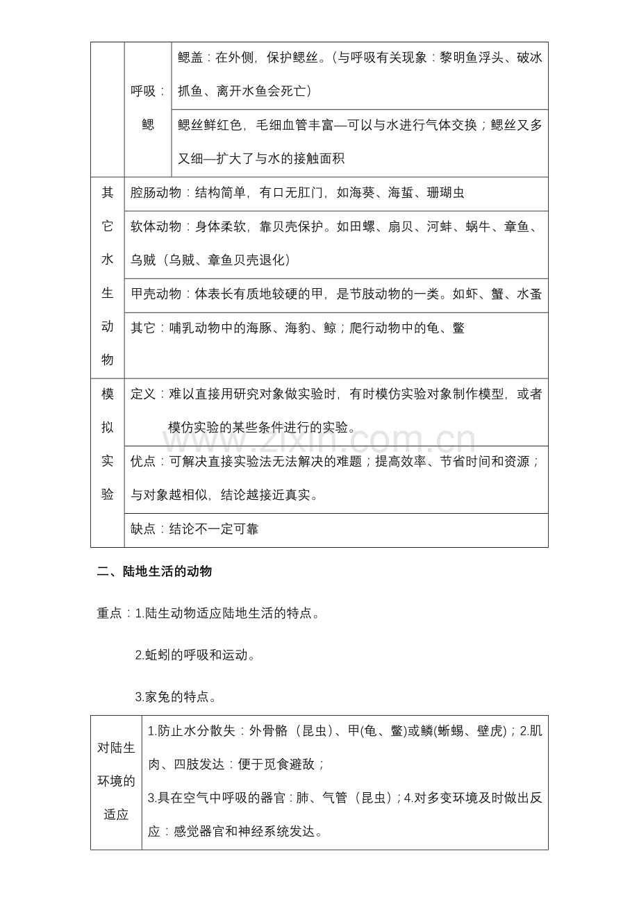 初二上册生物知识点.doc_第2页