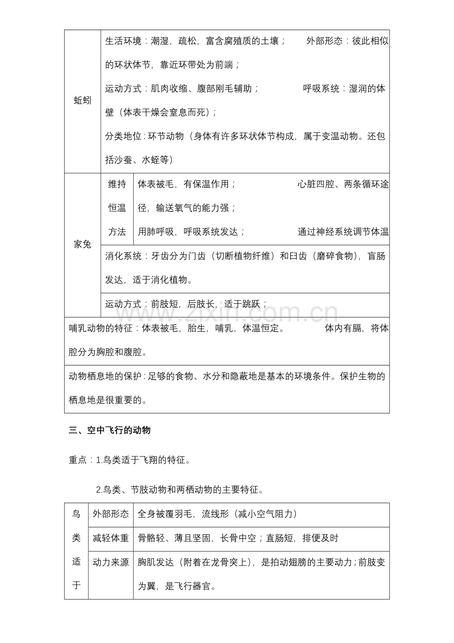 初二上册生物知识点.doc_第3页