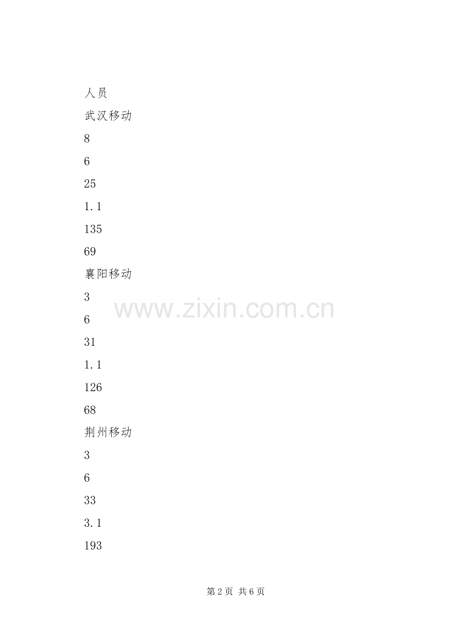 XX年移动项目管理领导工作总结及XX年度工作计划 .docx_第2页