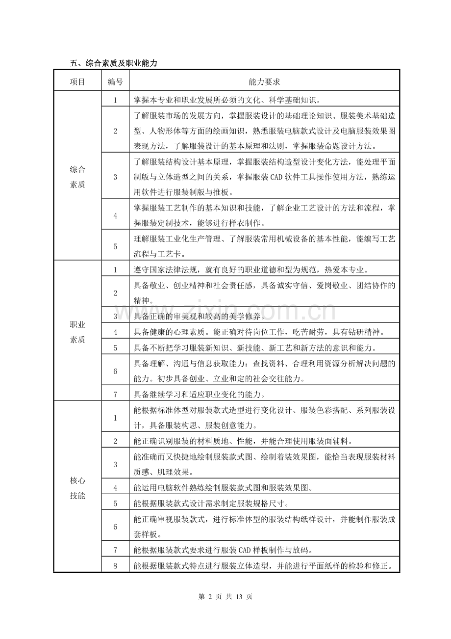 五年制高职 服装设计专业人才培养教学指导方案.doc_第2页