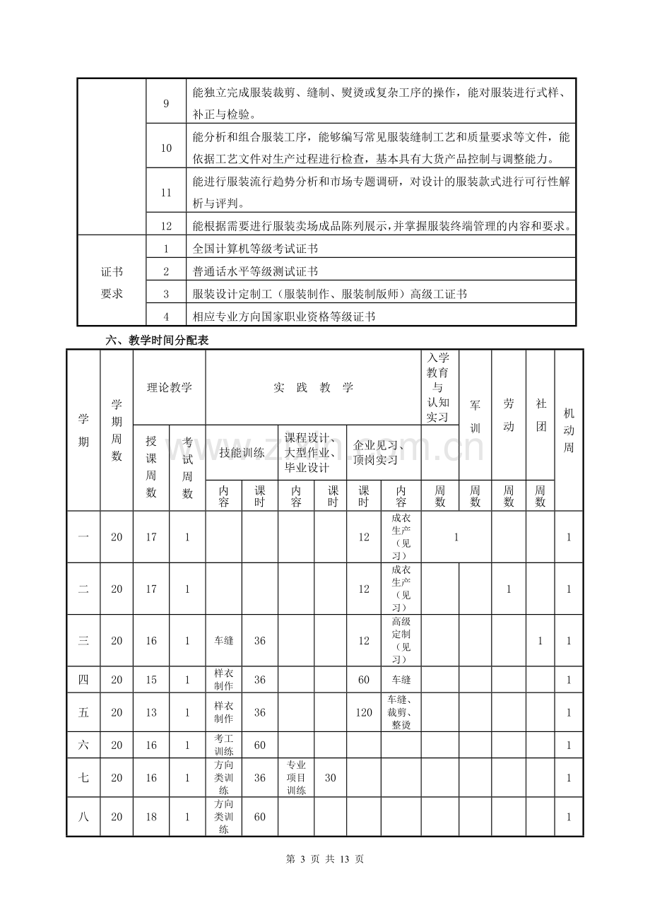 五年制高职 服装设计专业人才培养教学指导方案.doc_第3页