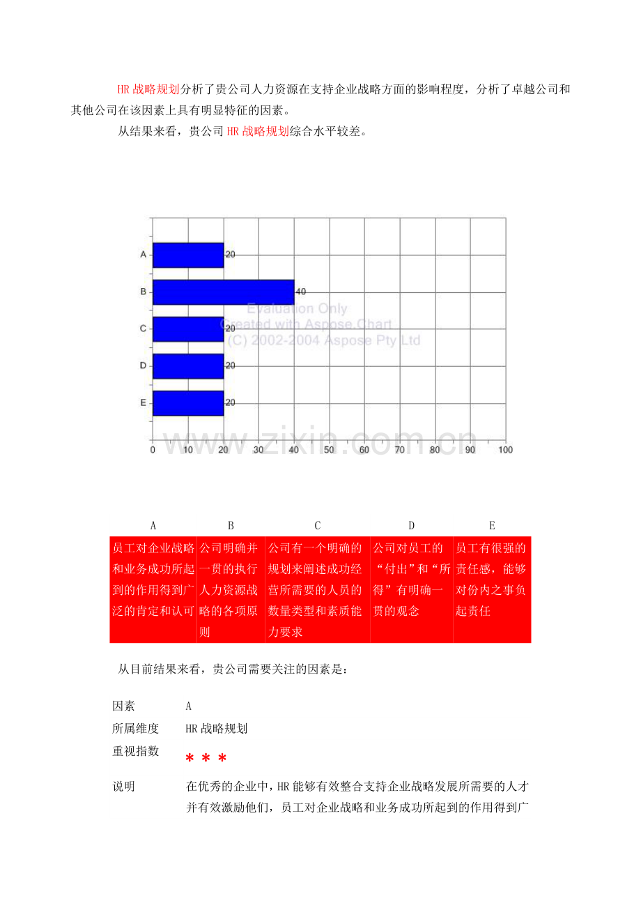 企业人力资源管理现状诊断报告.doc_第3页