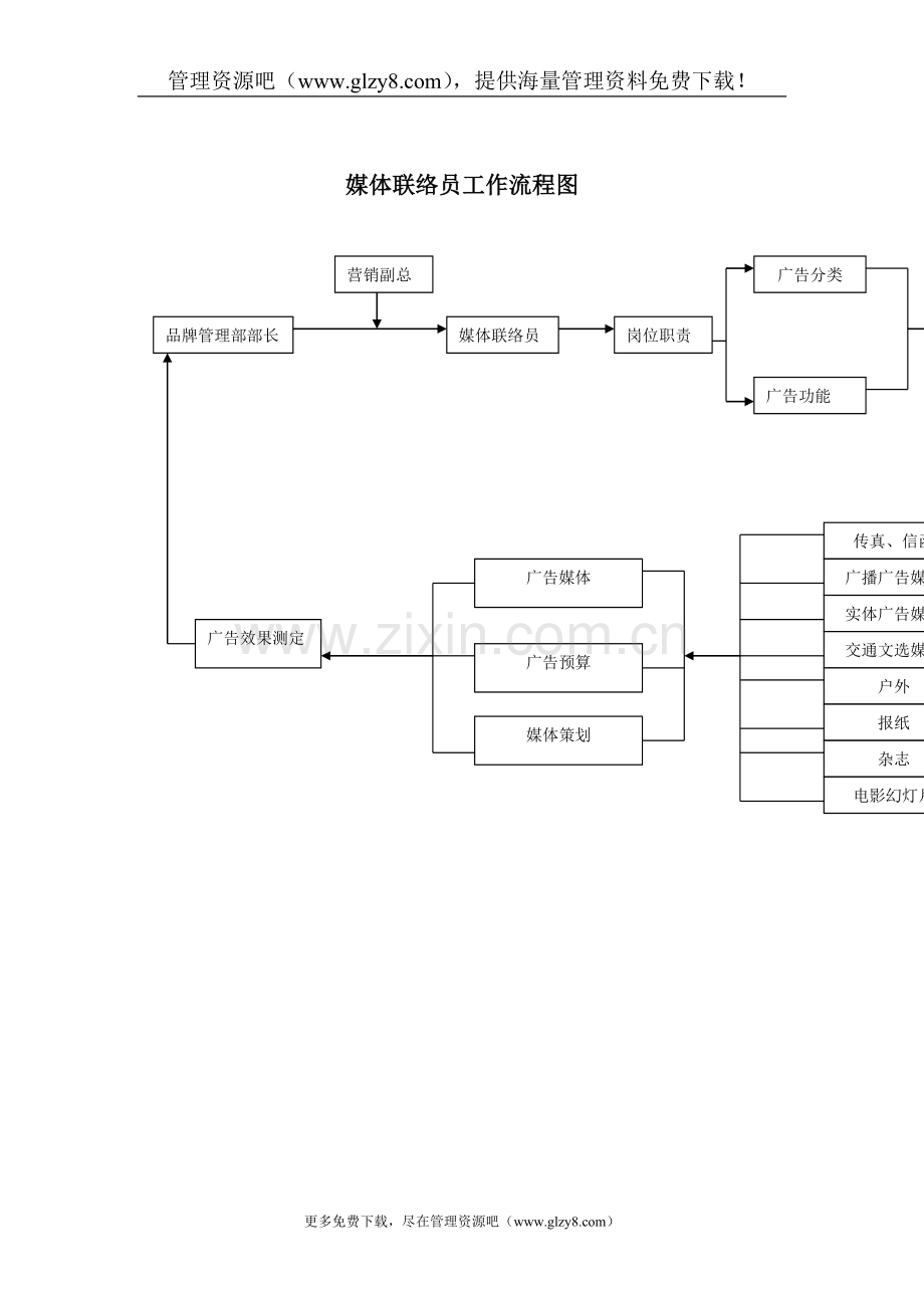 媒体联络员工作流程图.doc_第1页