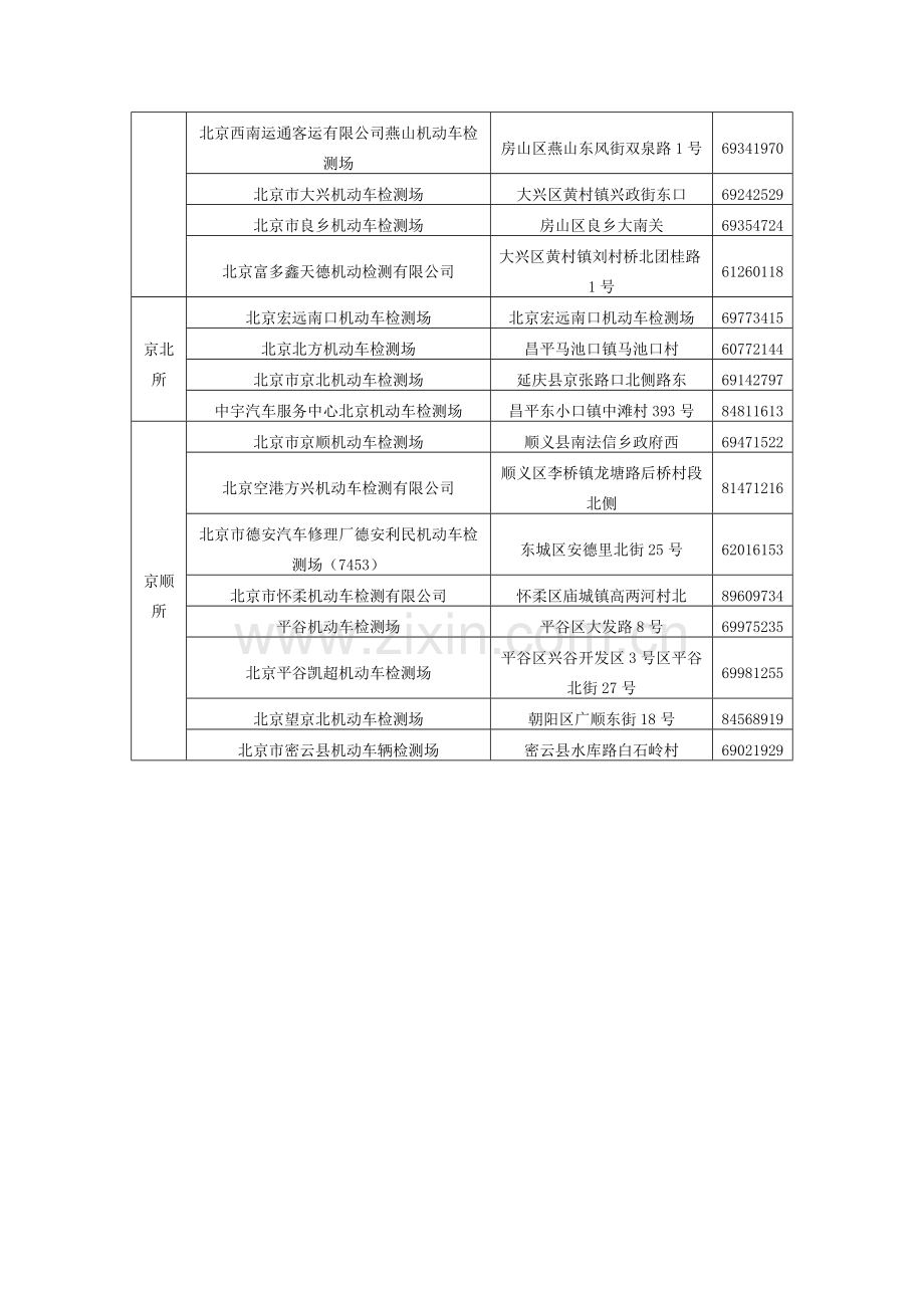 北京市机动车检测场一览表.doc_第2页