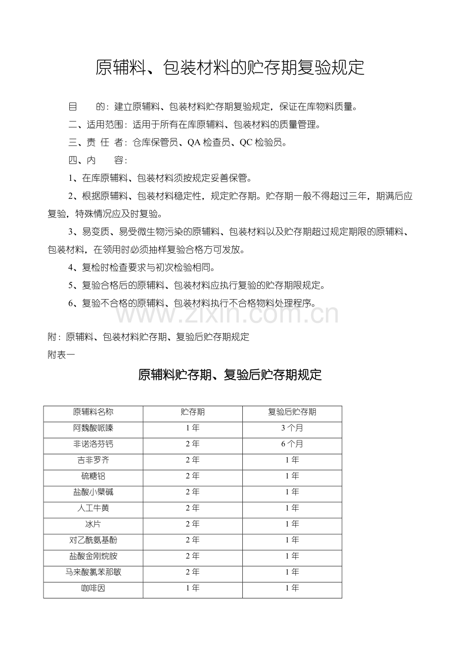 原辅料、包装材料的贮存期复验规定.doc_第1页