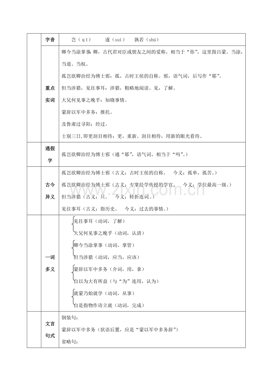 （秋季版）七年级语文下册 第一单元 第4课 孙权劝学教案 新人教版-新人教版初中七年级下册语文教案.doc_第2页