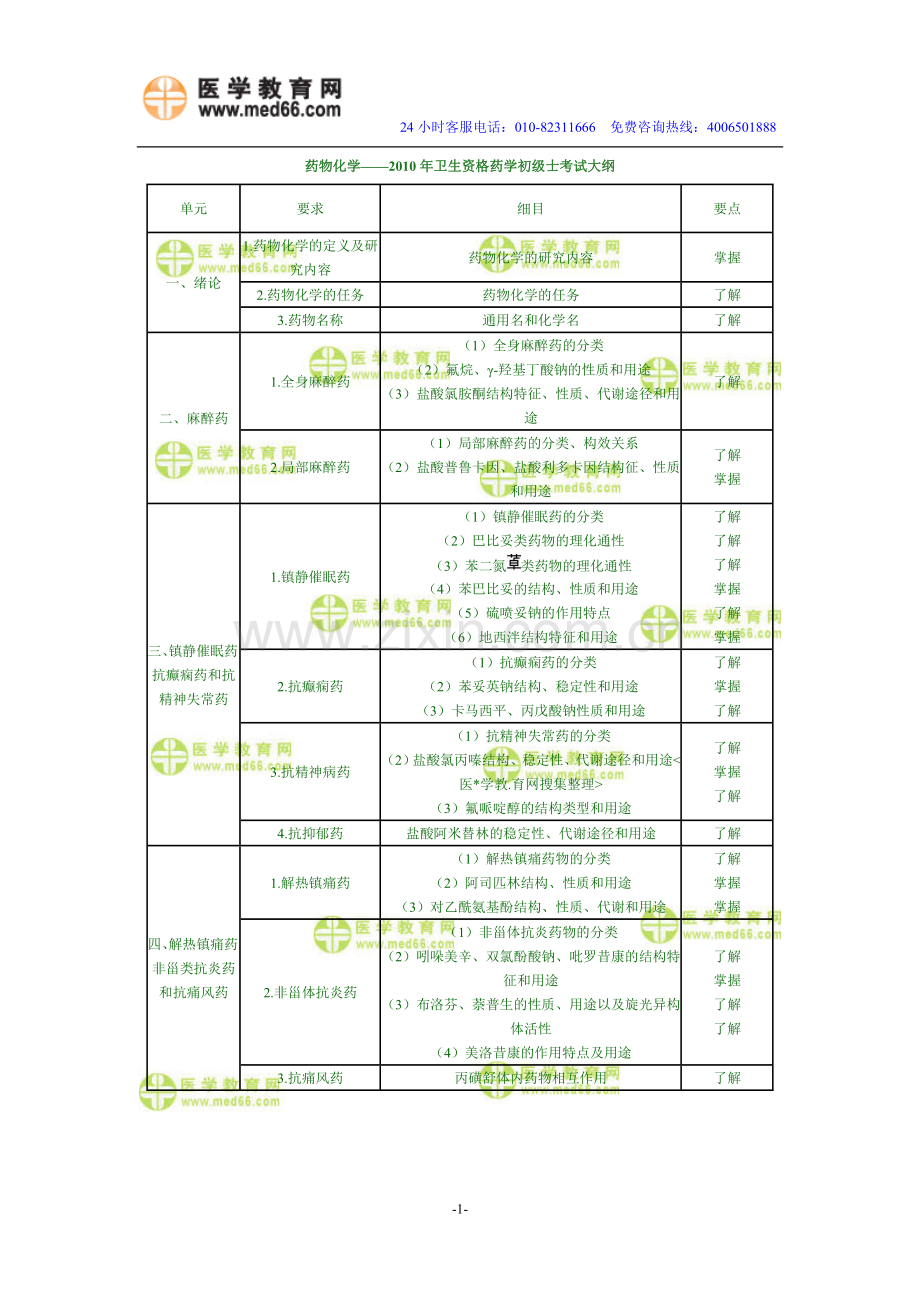 药物化学——2010年卫生资格药学初级士考试大纲.doc_第1页