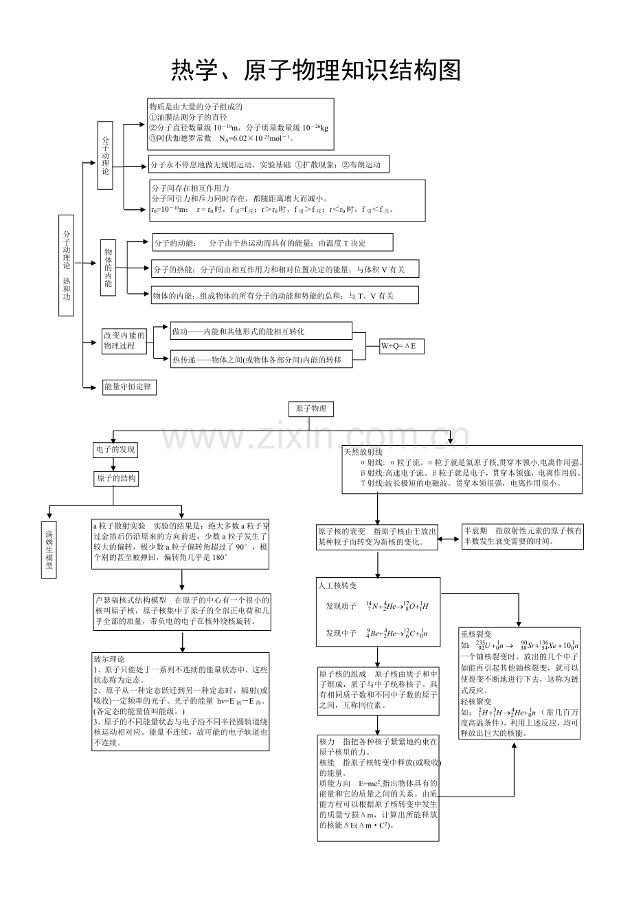 热学原子物理知识结构图.doc_第1页