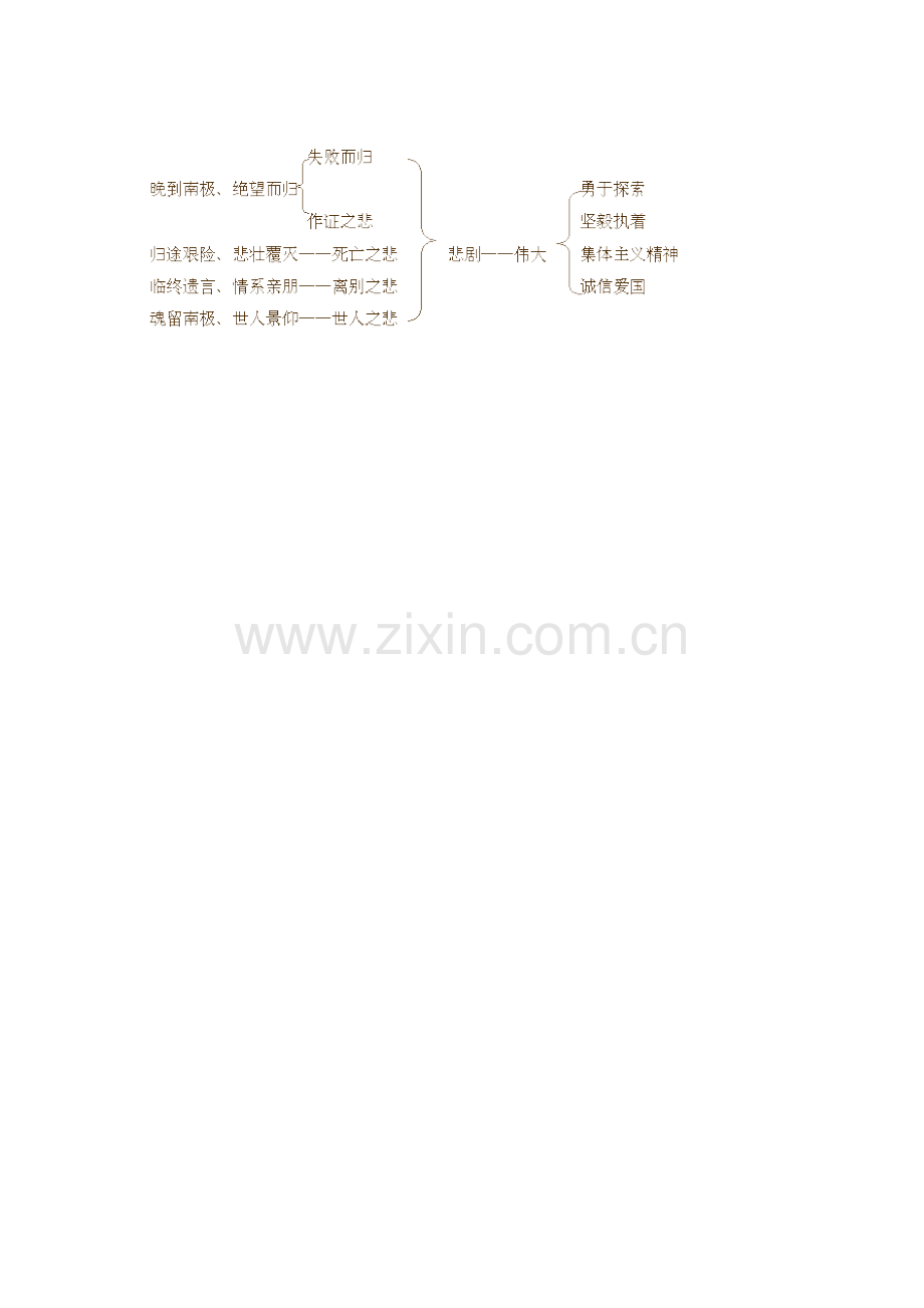 春七年级语文下册 第6单元 21 伟大的悲剧（第2课时）教案 新人教版-新人教版初中七年级下册语文教案.doc_第3页